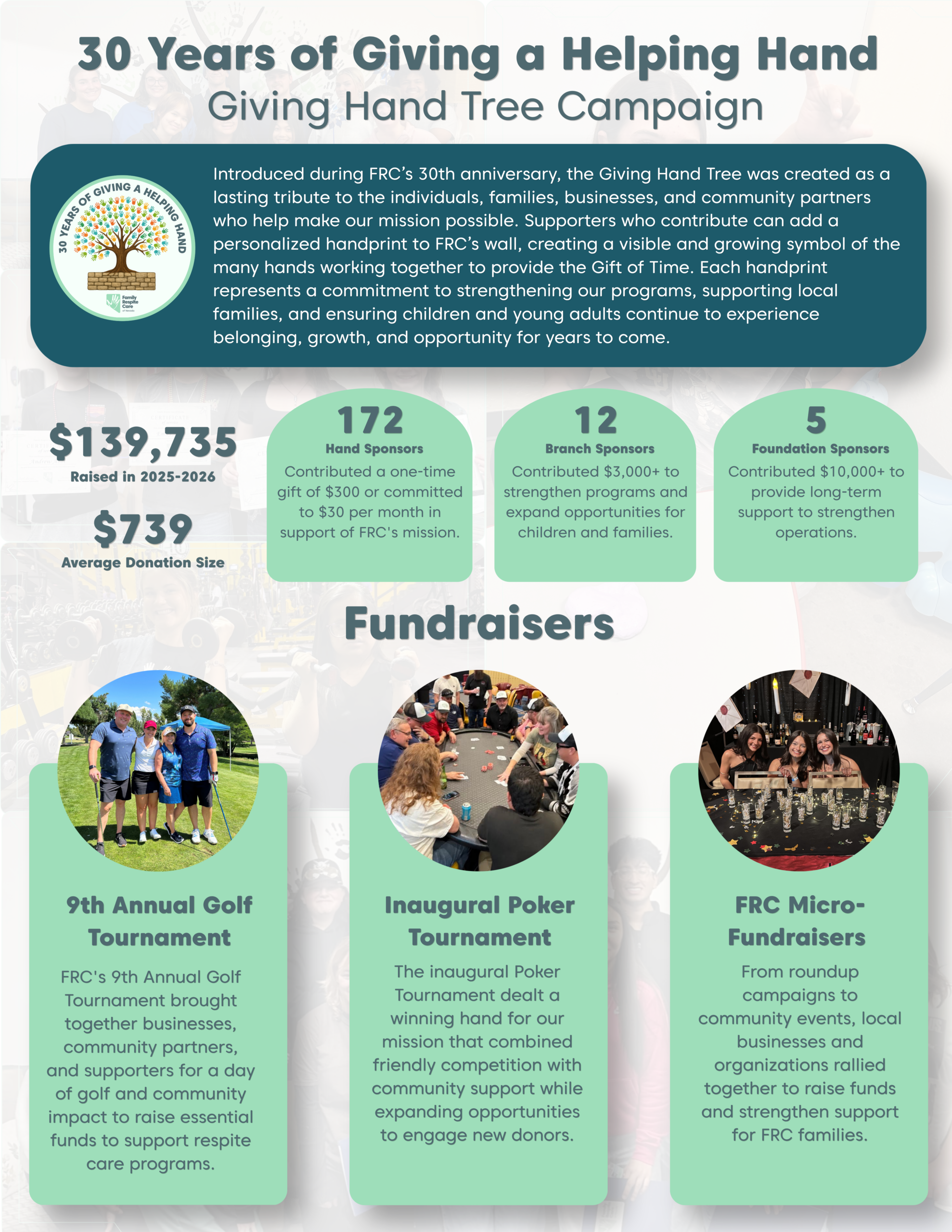Impact Report page 11 of 16