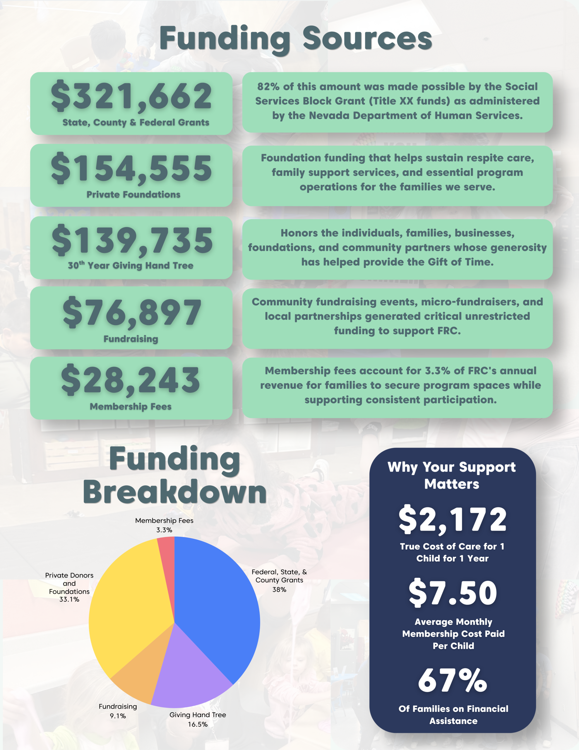 Impact Report page 12 of 16
