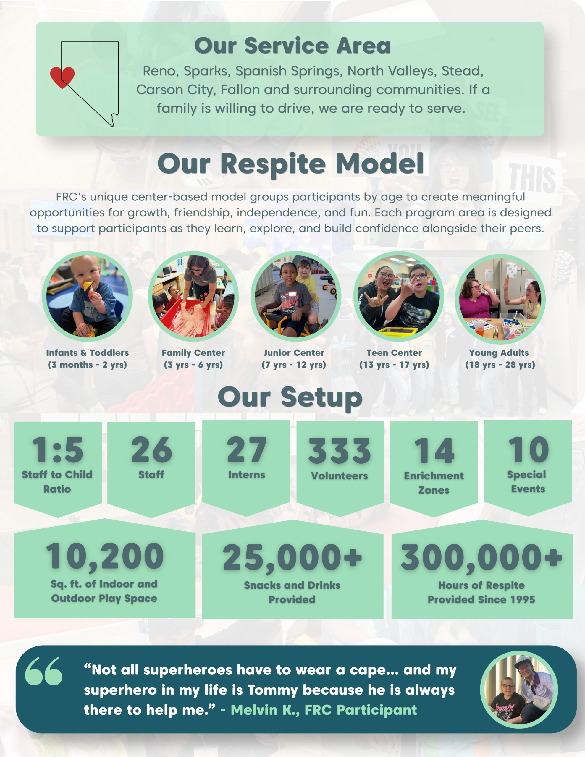 Impact Report page 6 of 16