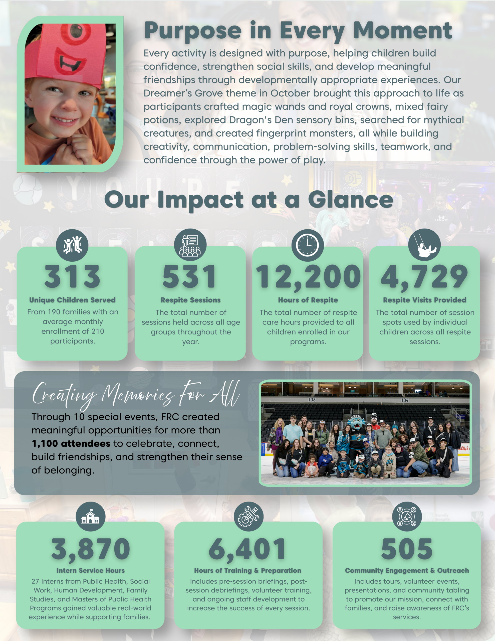 Impact Report page 7 of 16