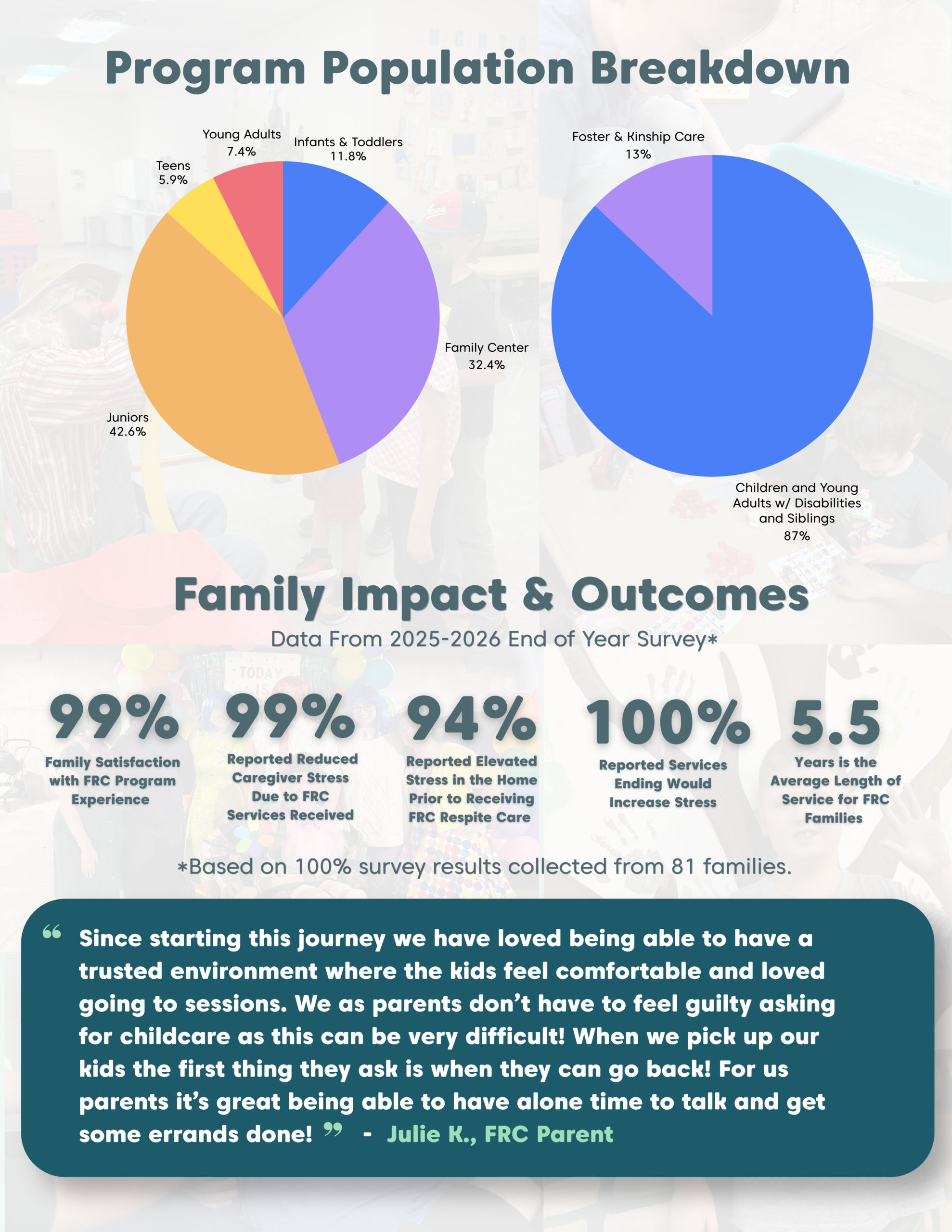 Impact Report page 8 of 16